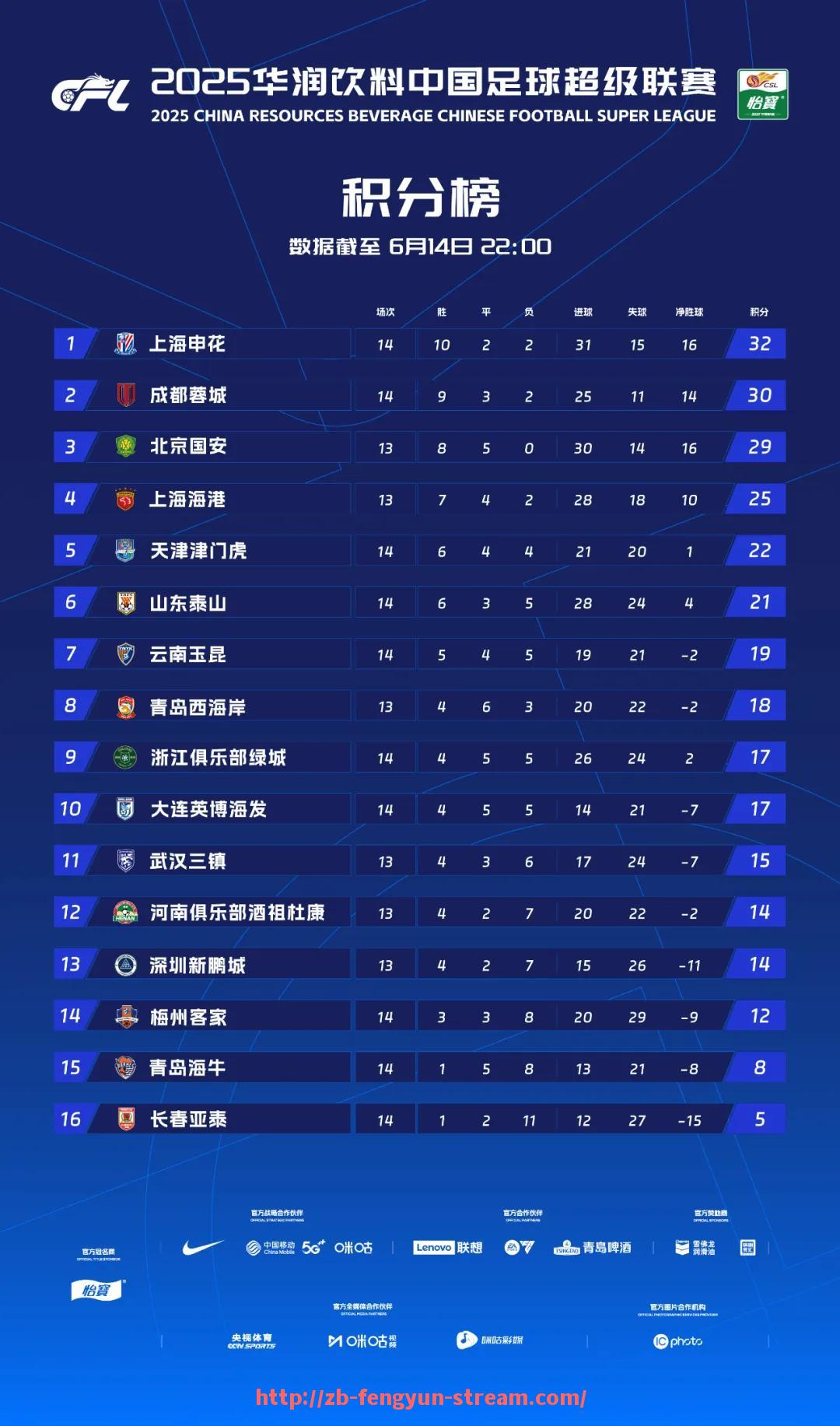 风云直播-甘冈足球俱乐部目前是否仍是法甲球队它在历史上有何成就（甘冈是哪个球队）